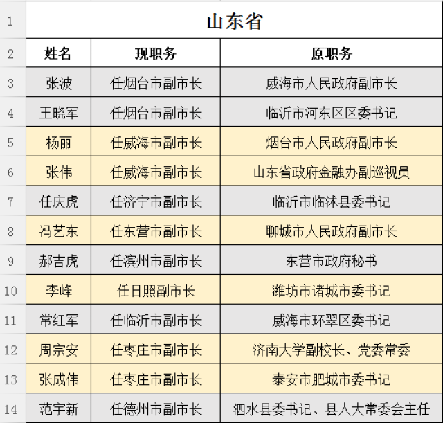 行唐县最新人事任免