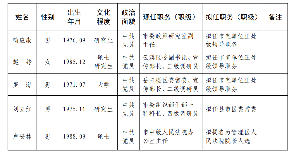 沙洋县最新干部公示