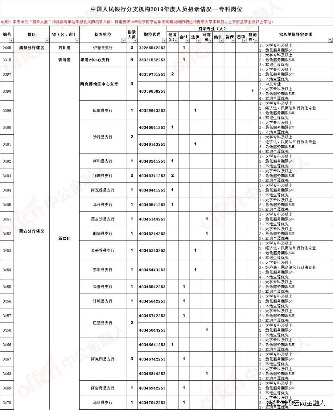 上海移门工最新招聘