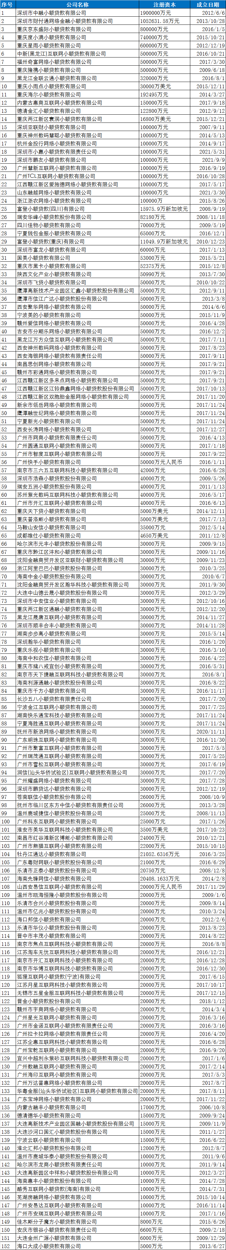 2024最新网贷跑路名单