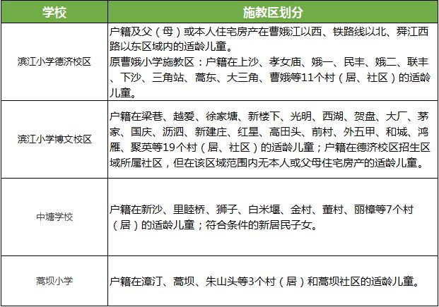 曹娥老区最新文件