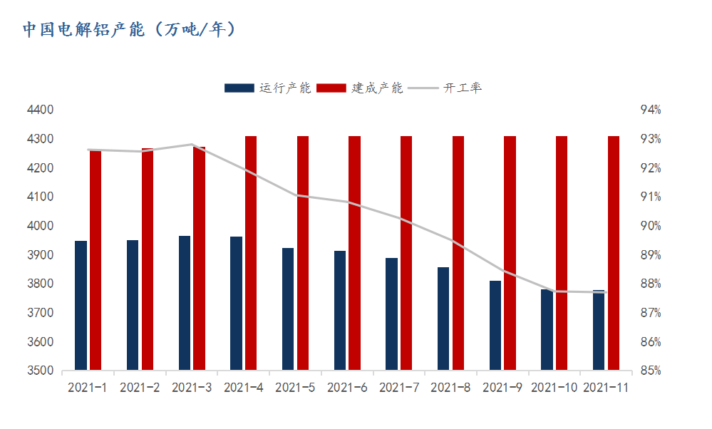 铝去产能最新消息