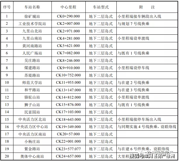 冀州楼盘信息最新消息