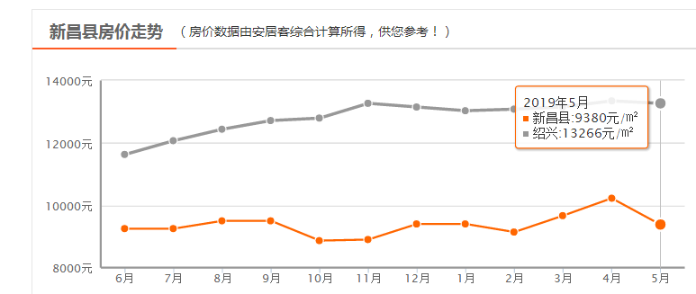 诸暨房价走势最新消息