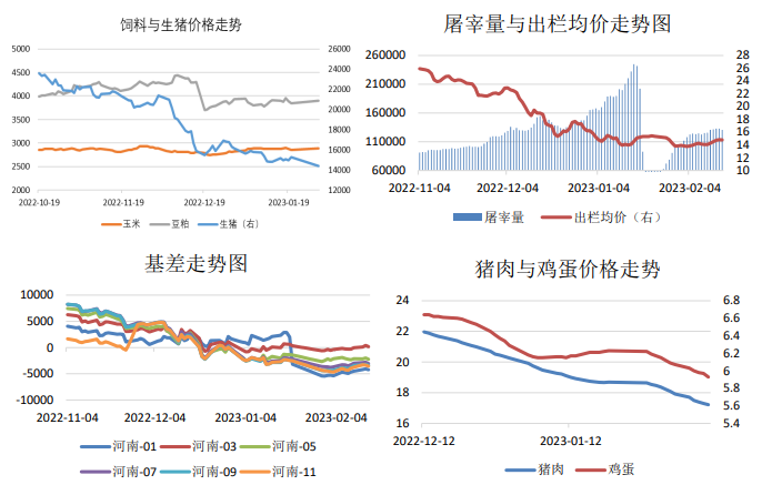 东北玉米价格最新走势