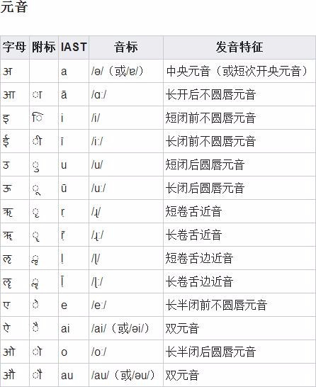 最新国际音标对照表