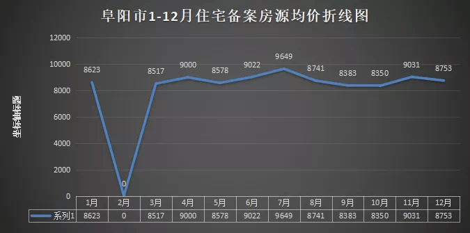 阜阳房价走势2015年最新动态