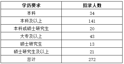 四个合格党性分析最新