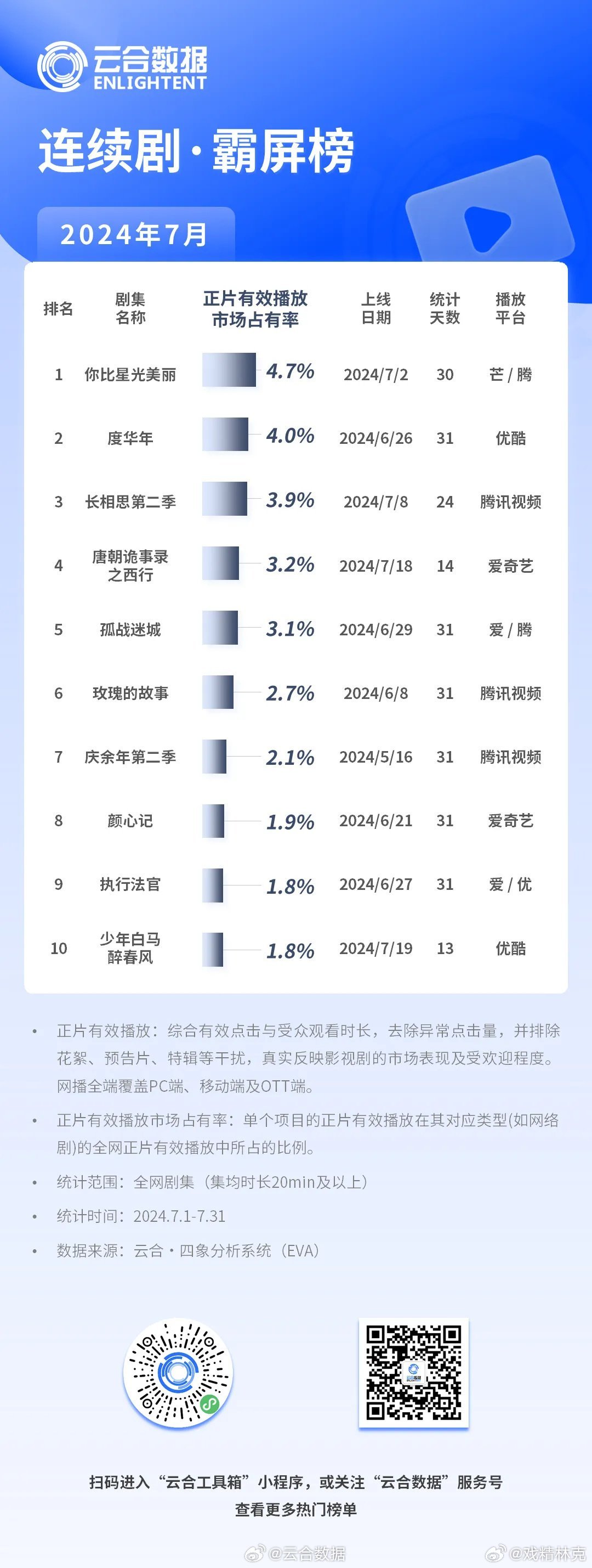 官榜最新手机阅读