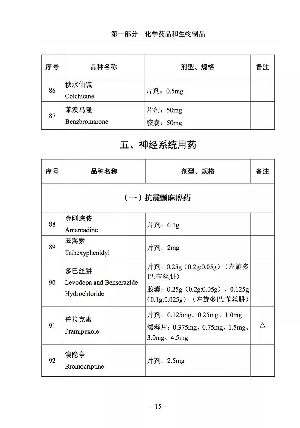 国家基本用药目录最新版