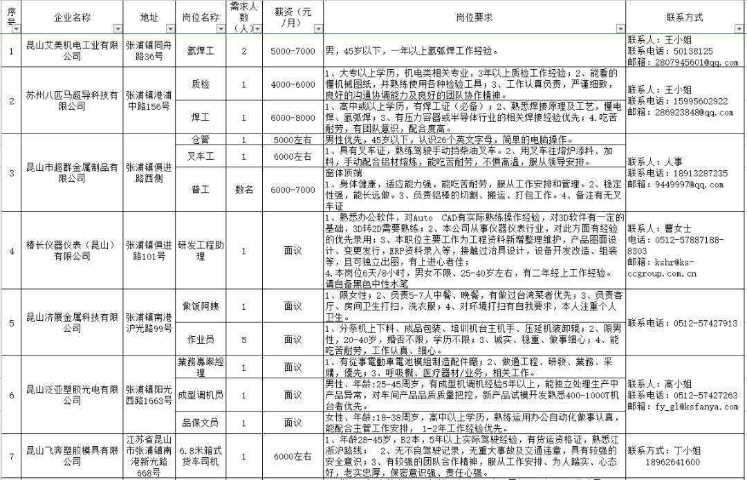 张浦镇最新招聘信息