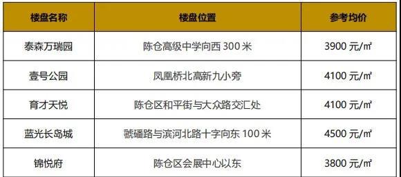 宝鸡房价走势最新消息