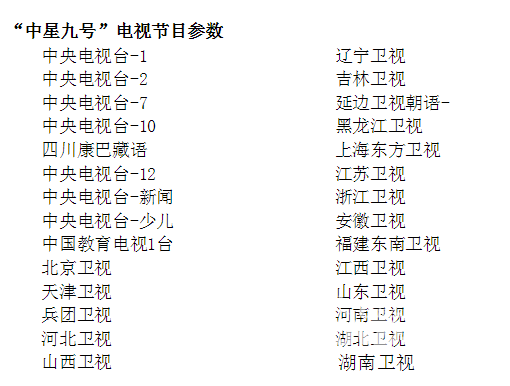 小锅中星9号最新参数