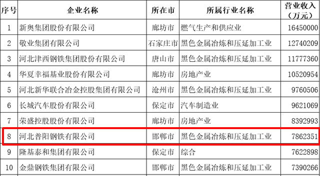 河北鹏烨最新消息