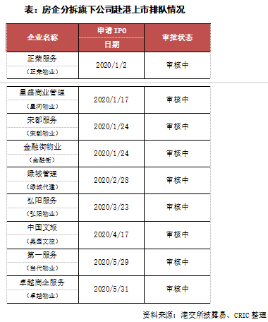 建业盘上市最新消息