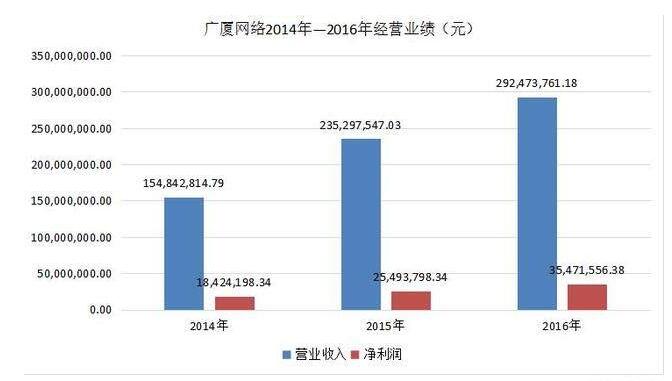 广厦集团倒闭最新消息