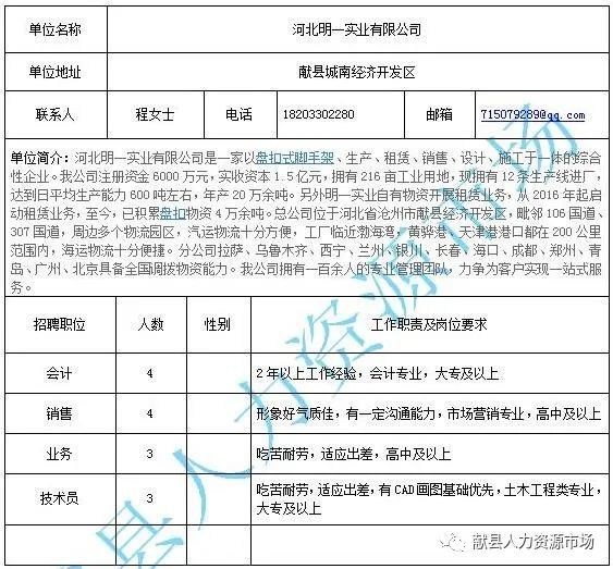 杞县临时工最新招聘