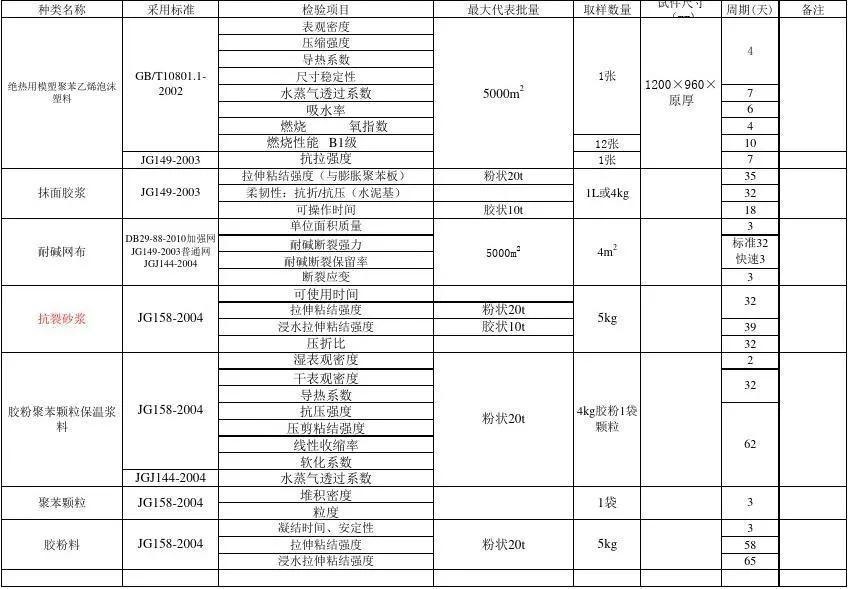 最新建筑材料有哪些