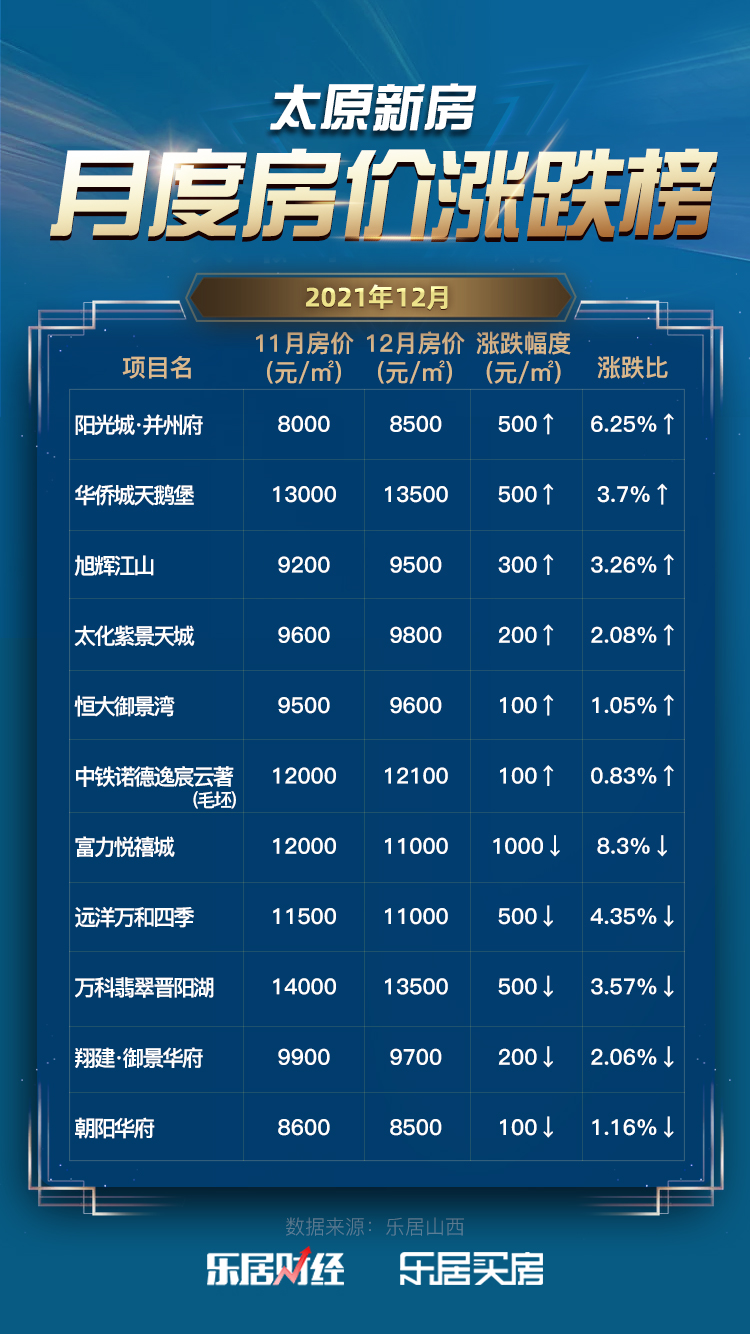 太原房价最新消息新闻