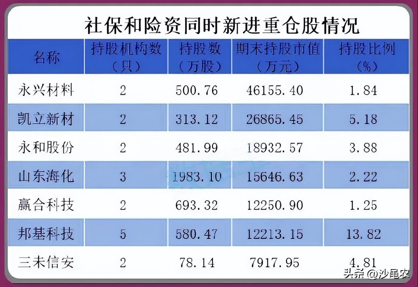 今曰股市最新消息