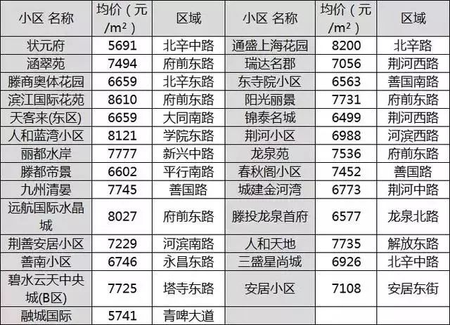 枣庄房价走势最新消息