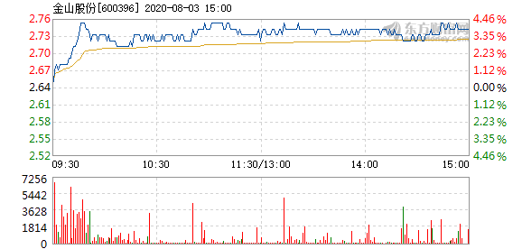 金山股份最新消息大涨