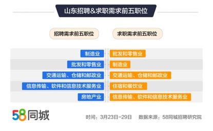 青岛普工最新招聘信息