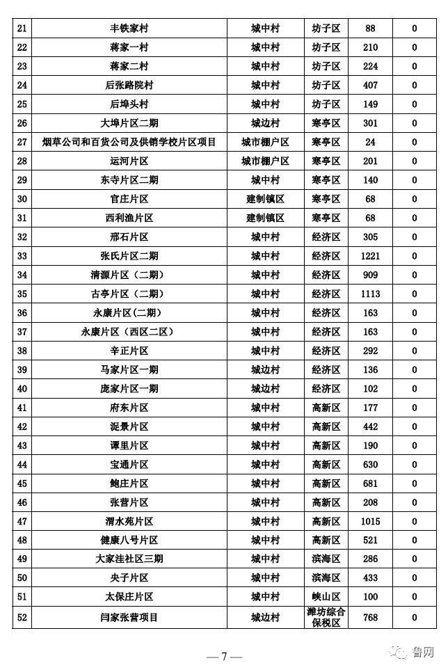 济宁棚改最新消息