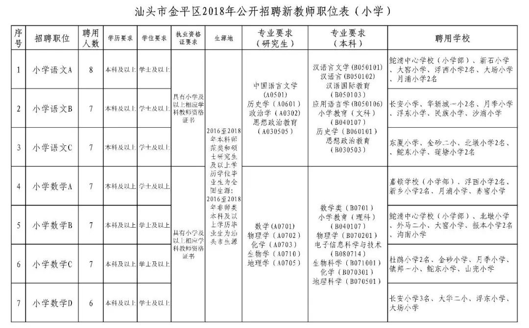 汕头金平区最新招聘