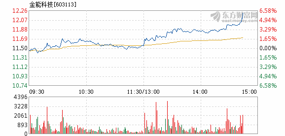 金利科技股票最新公告