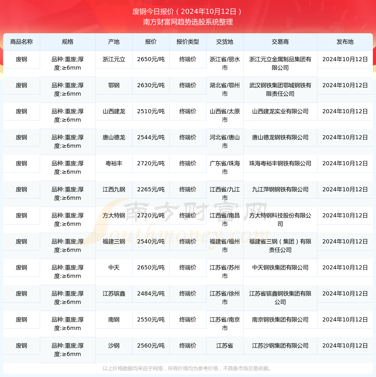 2024钢价最新消息