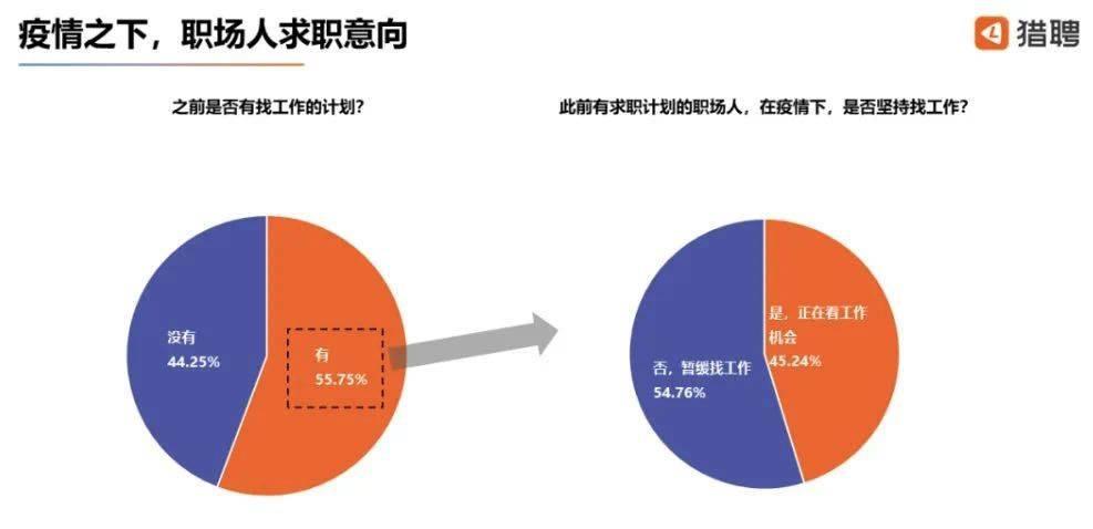 梁健升职笔记最新更新