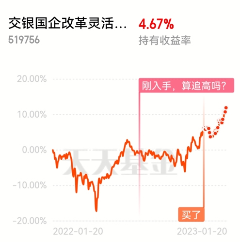 交银国企改革最新净值