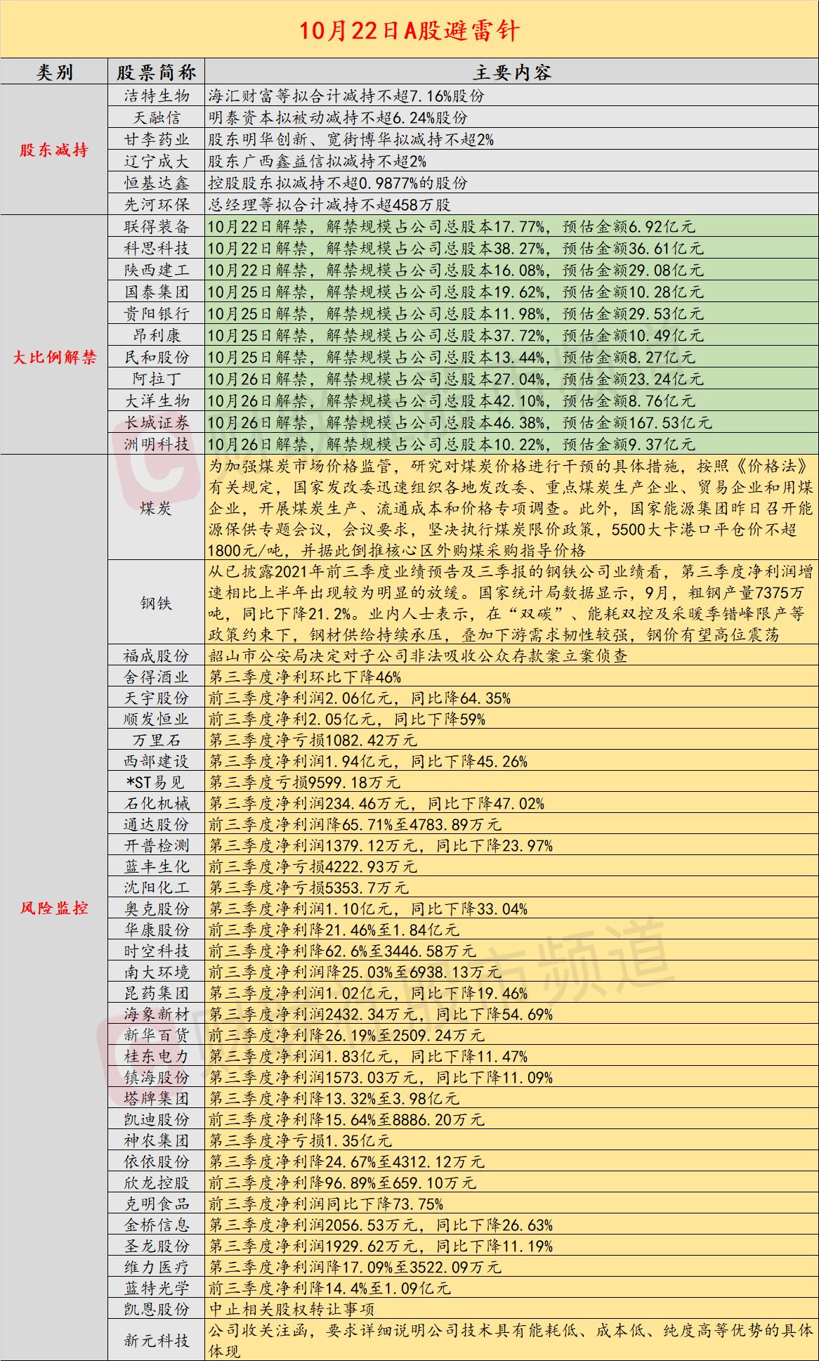 80版的10元最新报价