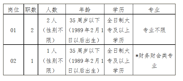 昆山城北最新招聘岗位