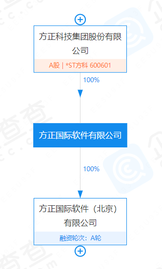 方正科技最新借壳消息