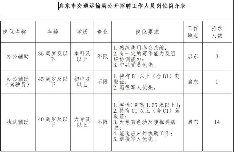 陕西武功县最新招聘