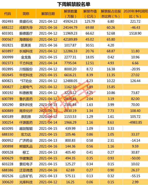 南京化纤最新消息利好