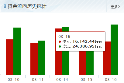 成发科技最新消息