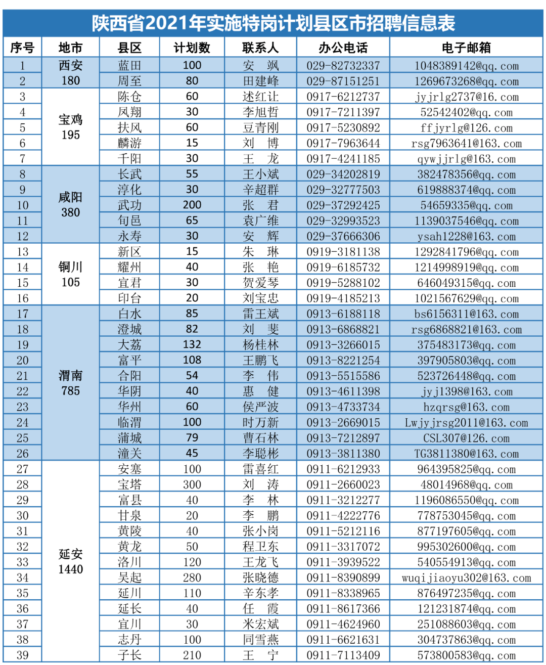 东莞最新急招喷油师傅