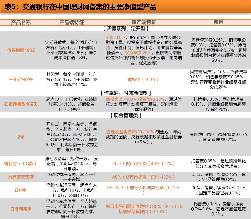 交行理财产品最新列表