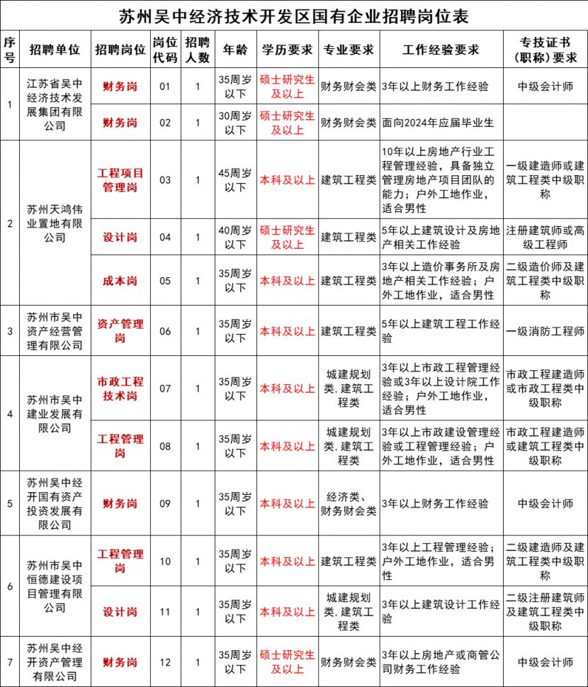 吴中浦庄最新招聘2024