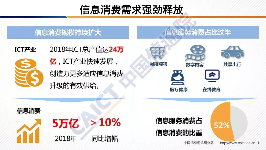 信通中国最新消息