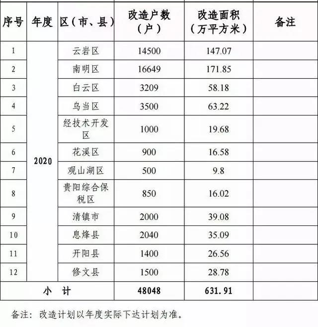 安龙棚户改造最新消息