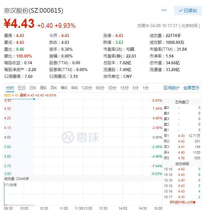 京汉股份最新消息