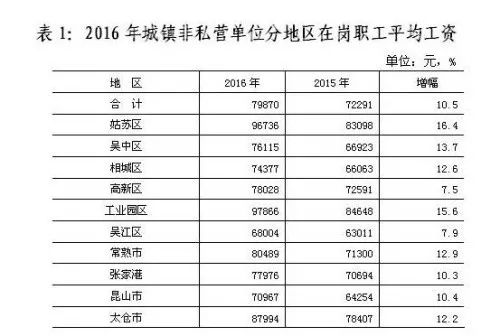 2016昆山牧田最新工资