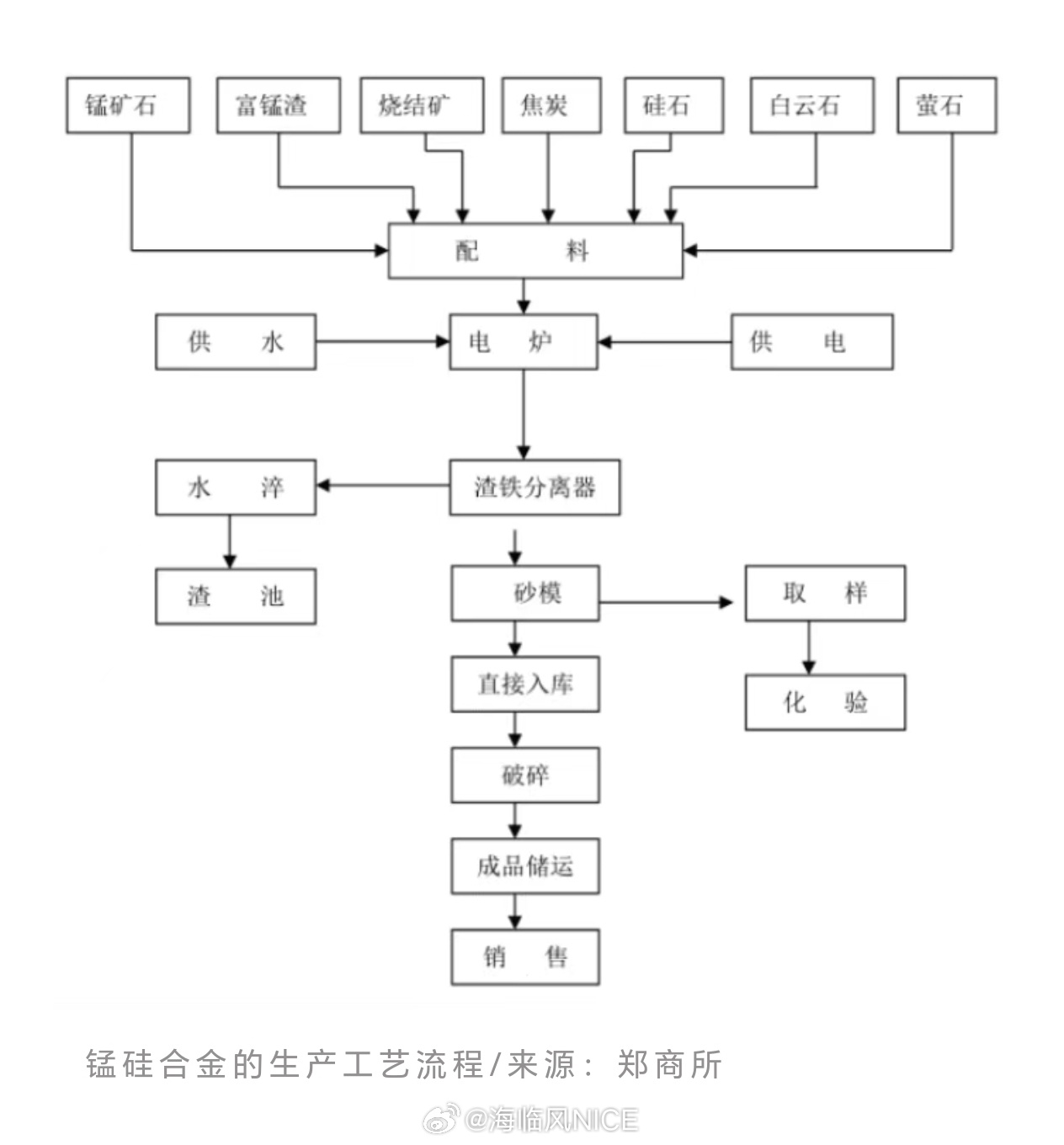 最新硅锰合金工艺招聘