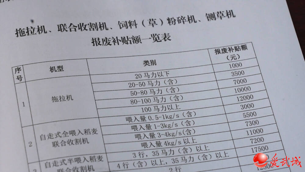 农机销售最新税收政策