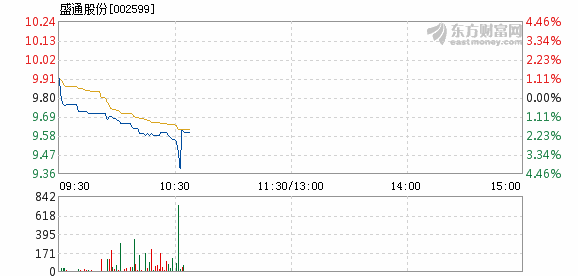 盛通股份最新利好消息