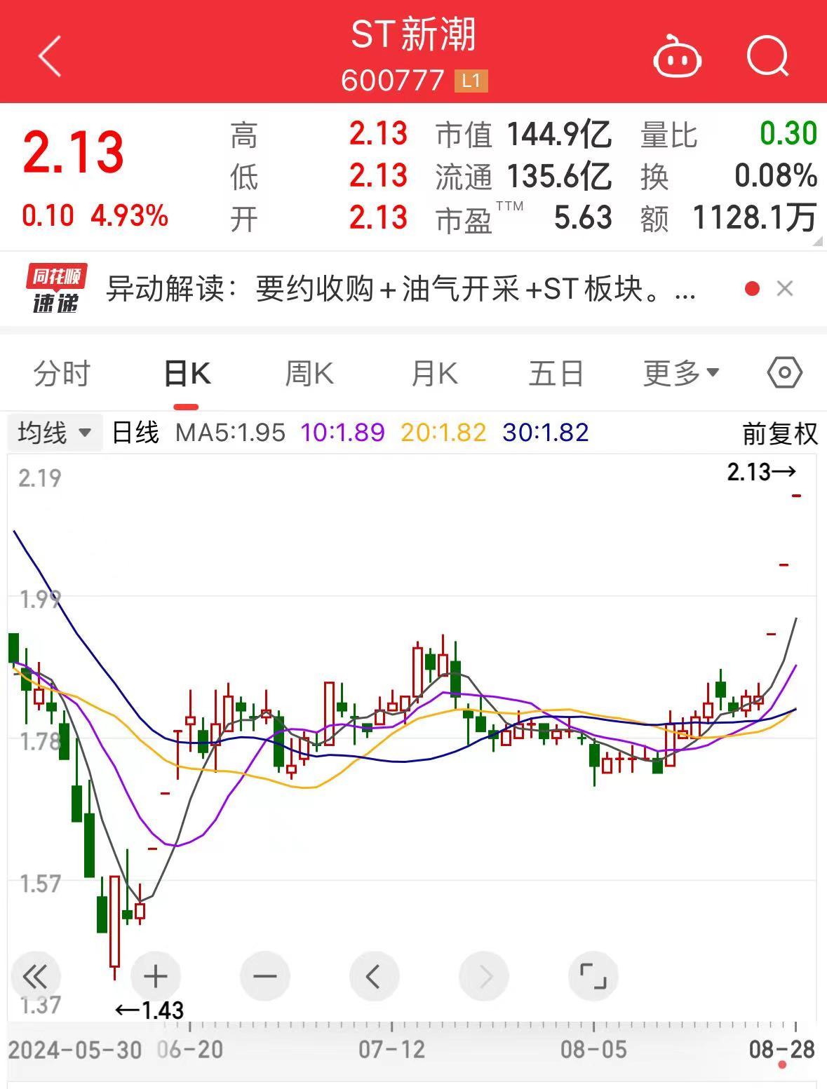 st新都最新消息退市